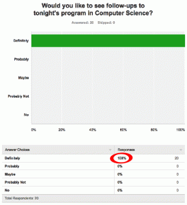 Summary of survey results